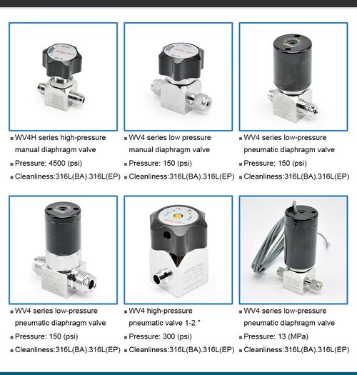 Latest company news about سوق صمامات الحجاب الحاجز فائقة النقاء يشهد طفرة في عام 2025: ينمو الطلب عبر صناعات أشباه الموصلات والأدوية